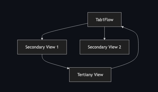 flowtab1 flowtab1